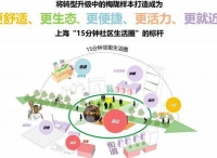 上海全面推进“15分钟社区生活圈”行动