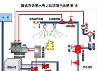 自动喷水灭火系统的联动控制设计